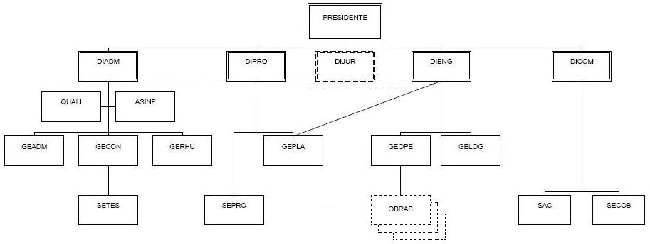 Organograma Cristal